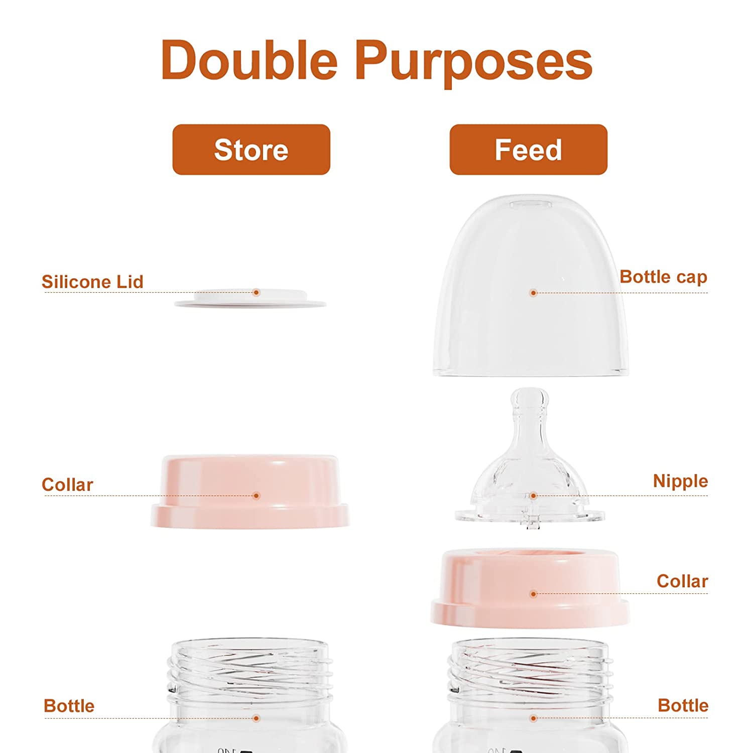 NCVI Breast Milk Storage Bottles, Baby Bottles with Nipples And Travel Caps, Anti-Colic, BPA Free, 4.7oz/140ml, 2 Count