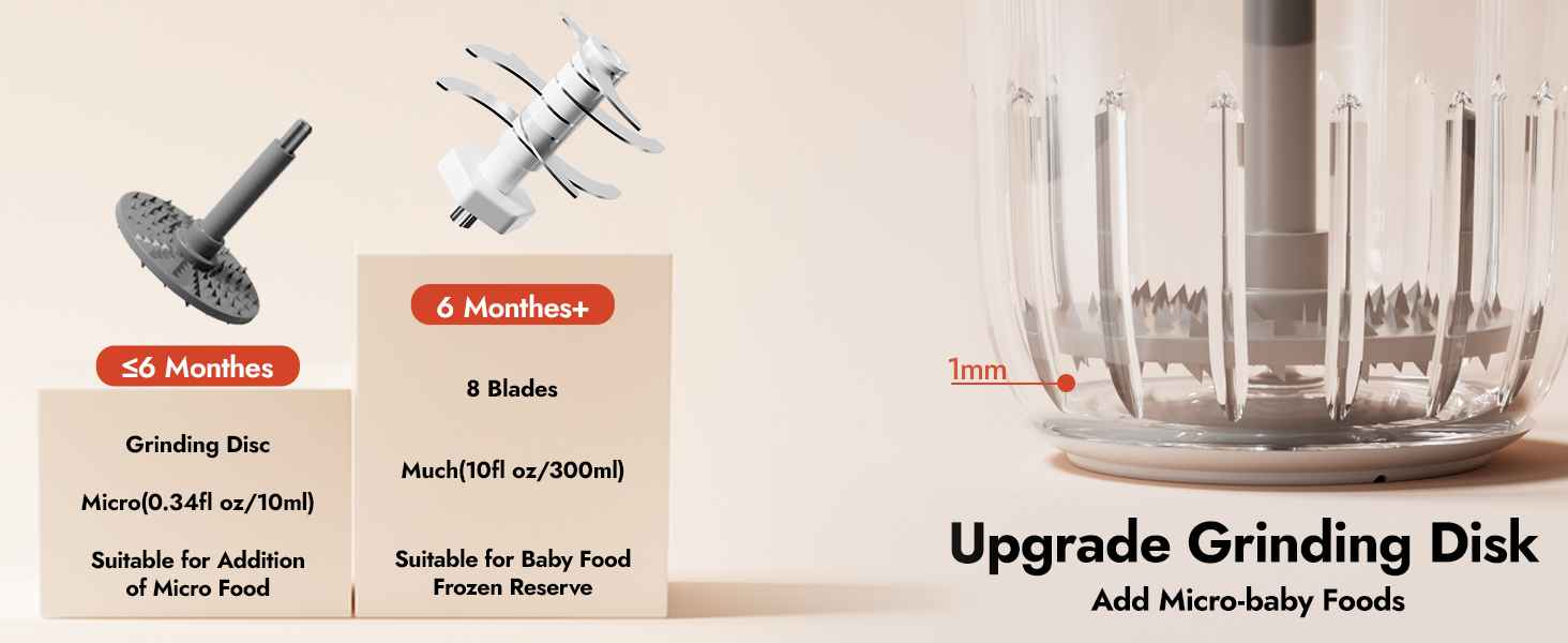 Upgrade Grinding Disc Add Micro-baby Foods