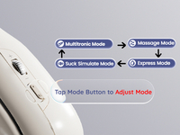 Four Specialized Pumping Modes