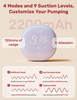 NCVI Hands Free Breast Pump 8122-3, 4 modes and 9 suction levels, 2200mah for 120mins usage