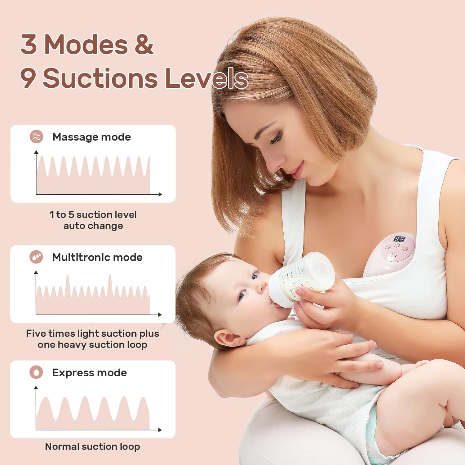 NCVI Wearable Breast Pump, Breast Pump Hands Free, Double Electric Breast Pump, Portable Breast Pump with LCD Display, Wireless Breast Pump, 3 Modes & 9 Levels, Rechargeable, 21/24mm Flanges, 2 Pack