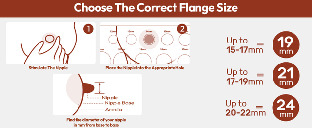 Choose The Correct Flange Size