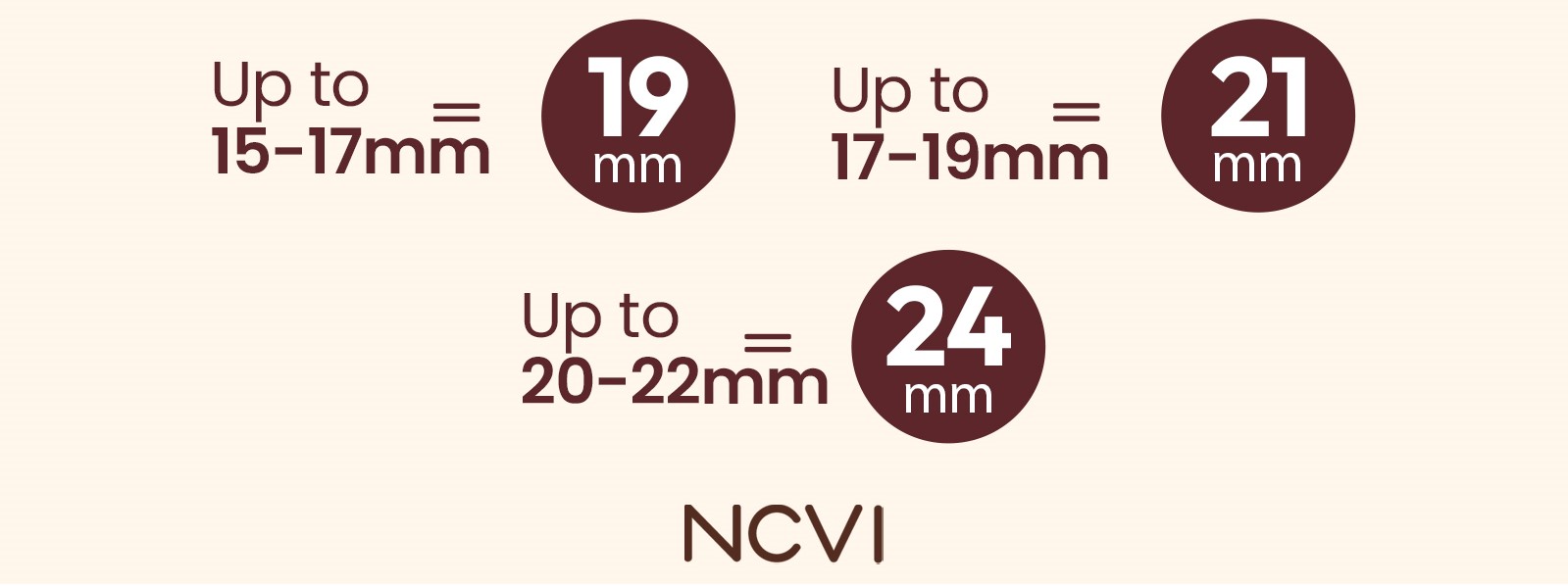 Find Your Goldilocks Number