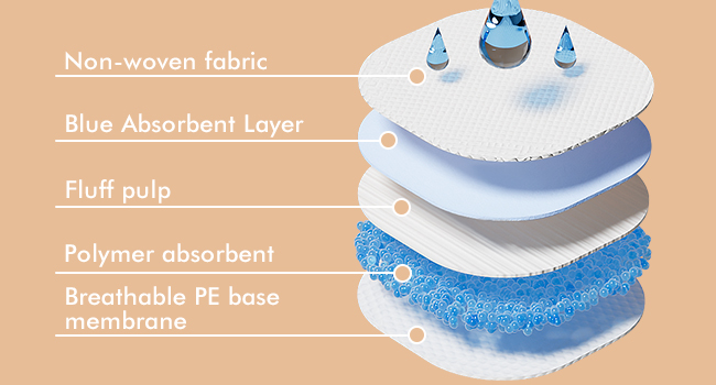 NCVI Disposable Nursing Pads Internal Material Composition