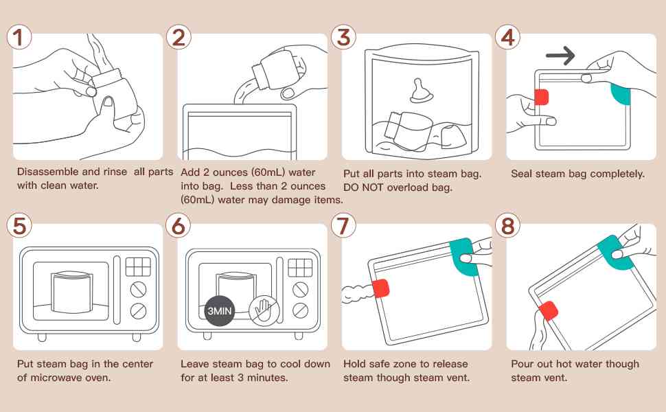 How to Use NCVl Microwave Steam Sterilizer Bag