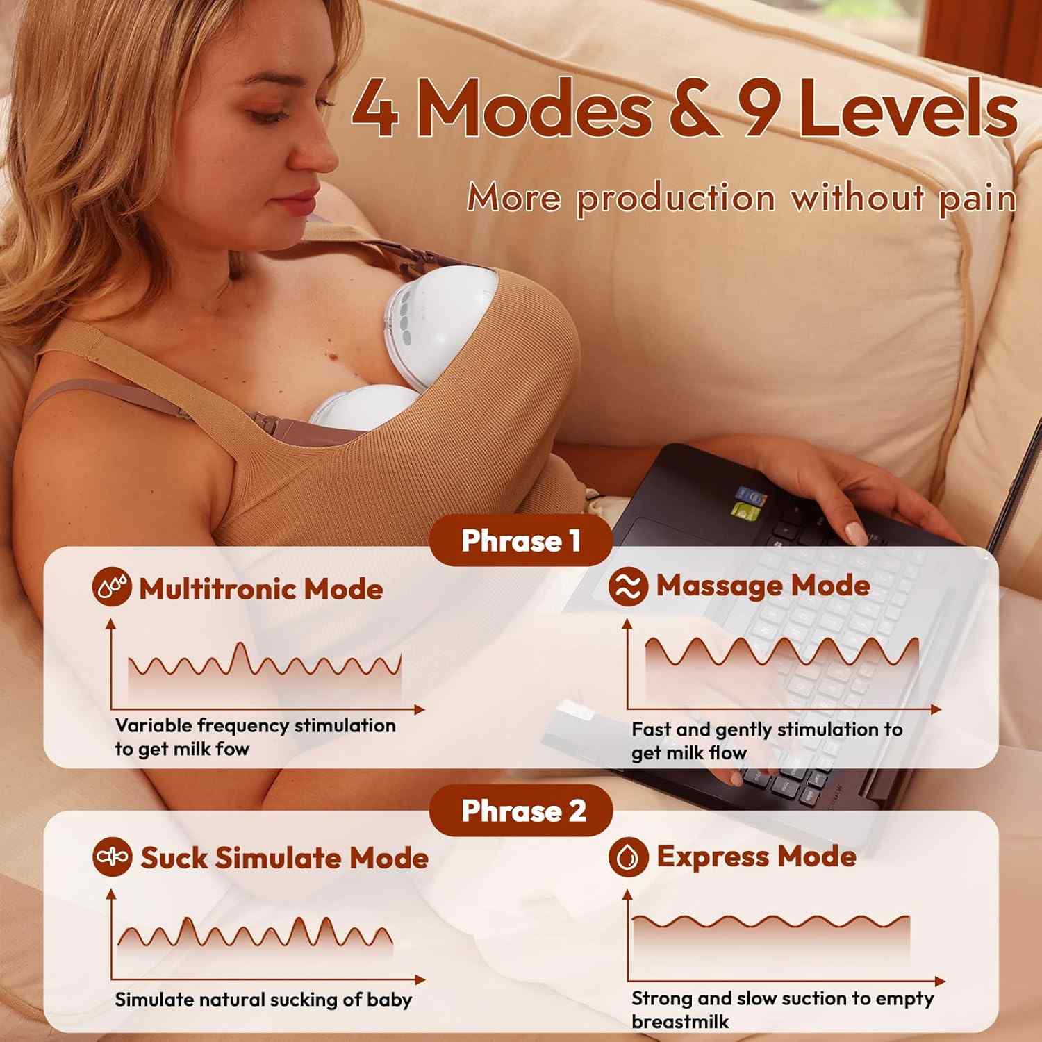 NCVI Wearable Breast Pump 8111 (White)