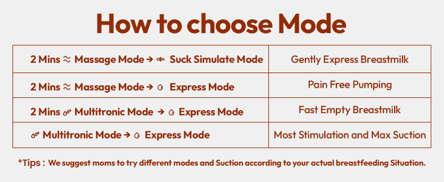 How to choose Mode