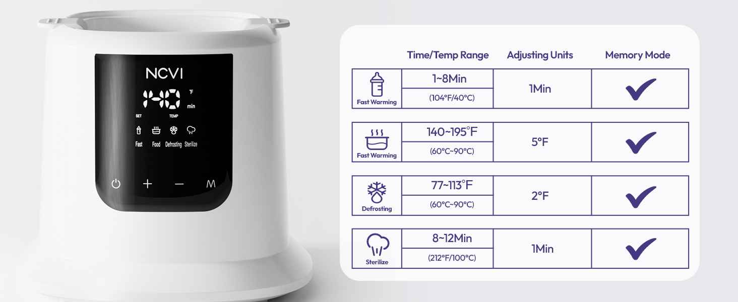 NCVI Baby Bottle Warmer 8398, Functional Commentary