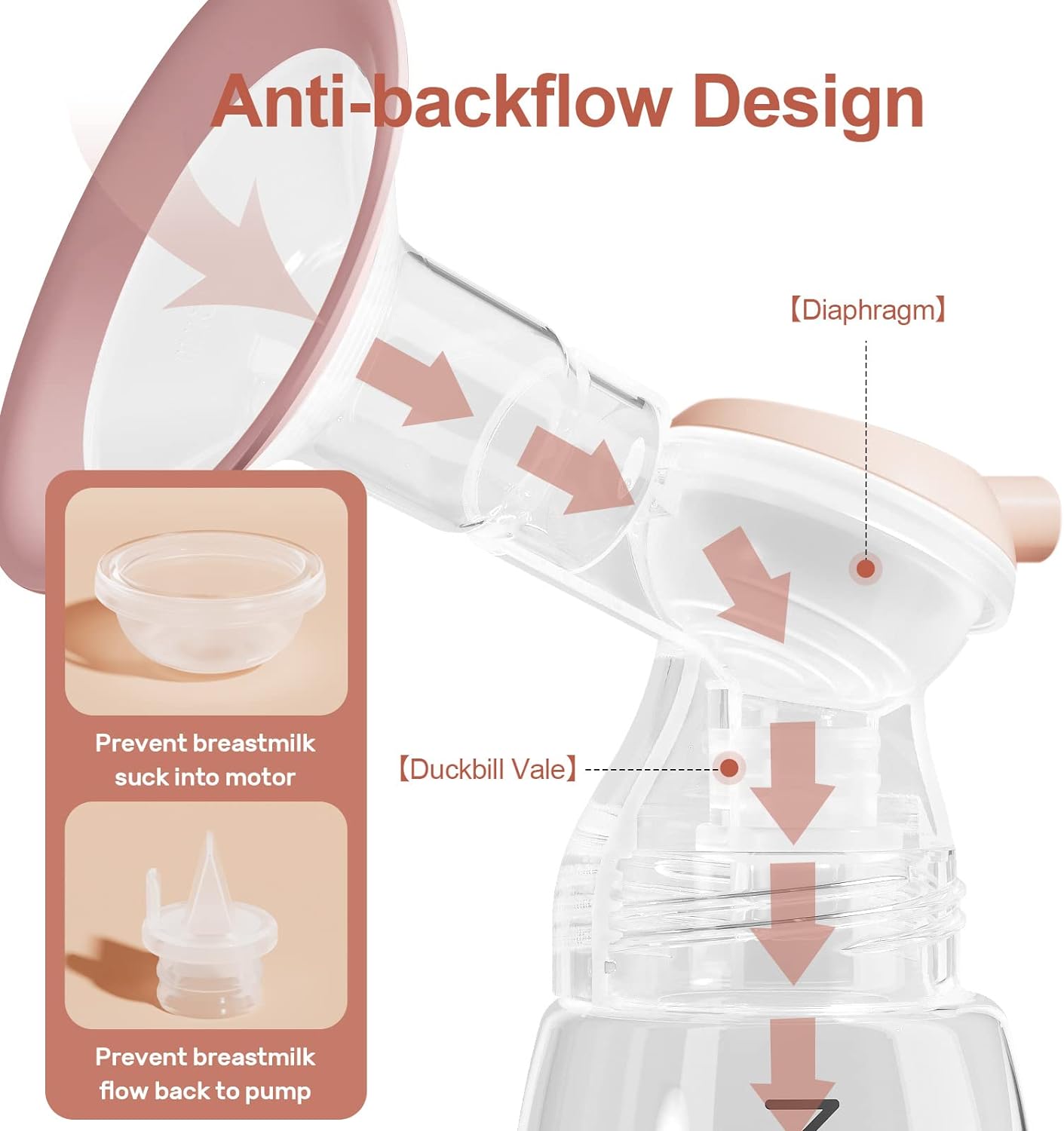 NCVI 8100 Double Electric Breast Pump with 4 Modes, 9 Levels, Anti-Backflow, 24/28mm Flanges, Touch Panel, LED Display, Ultra-Quiet