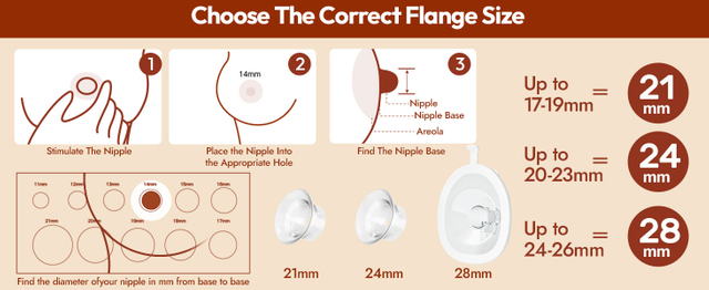 Choose The Correct Flange Size
