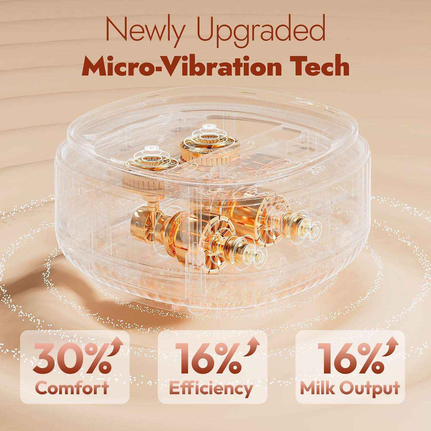 NCVI Electric Breast Pump 8132, Newly Upgraded Micro-Vibration, More Comfort, Efficiency, Milk Output