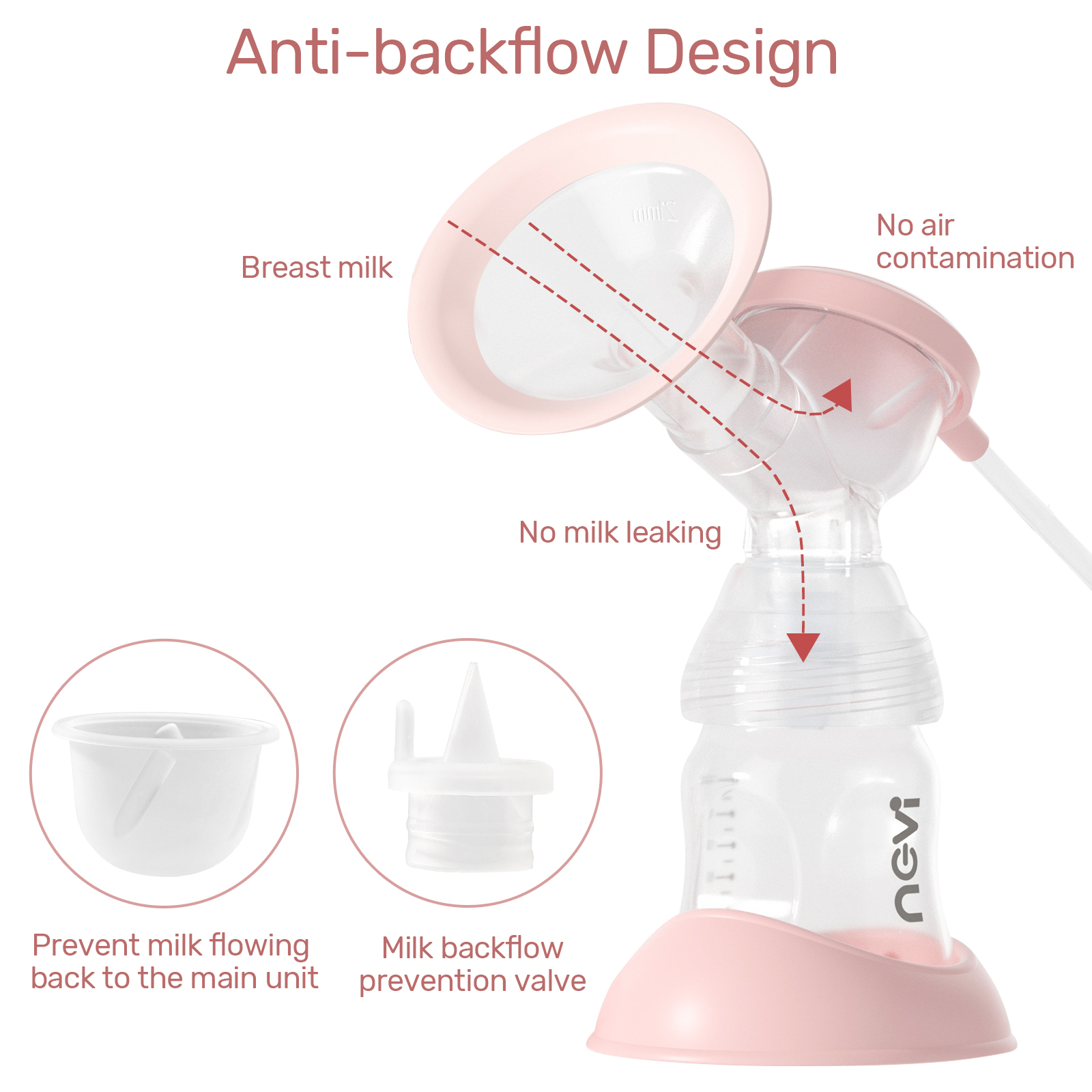 NCVI Double Electric Breast Pump, Portable Anti-Backflow, with 4 Size Flanges , 4 Modes & 9 Levels,Mirror LED Display, 10 Breastmilk Storage Bags,Ultra-Quiet And Pain Free Breast Pumps