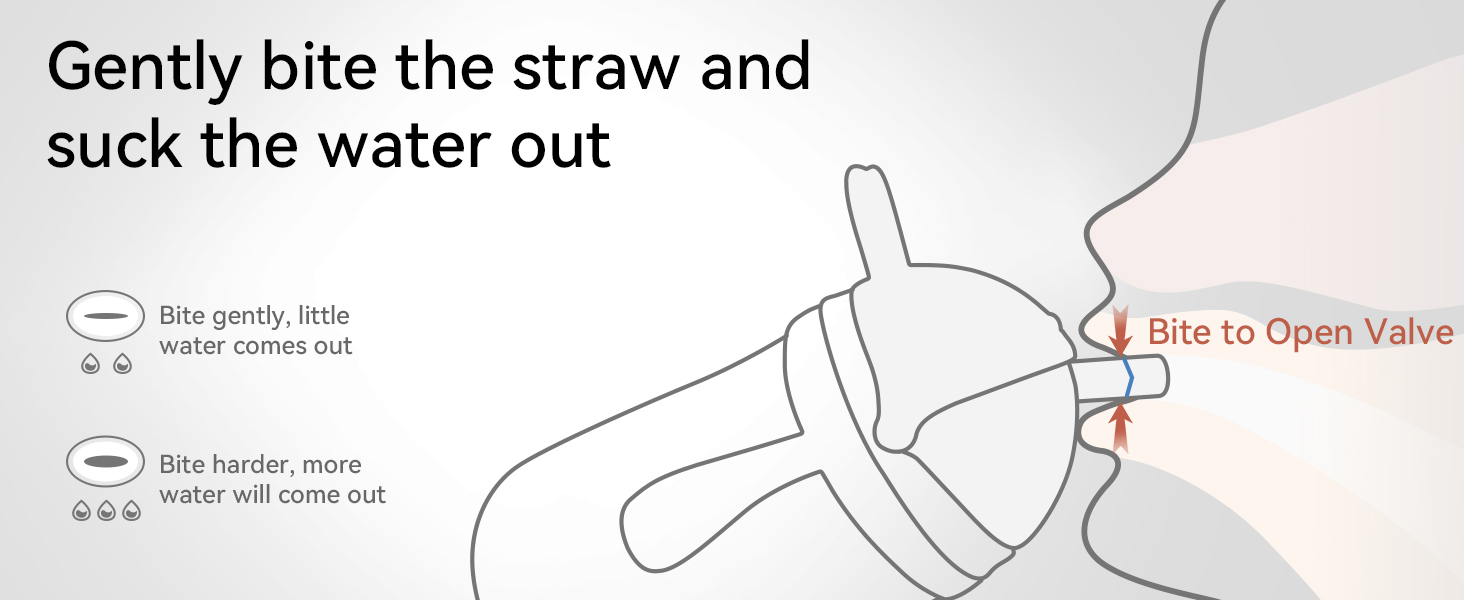 Gently bite the straw andsuck the water out