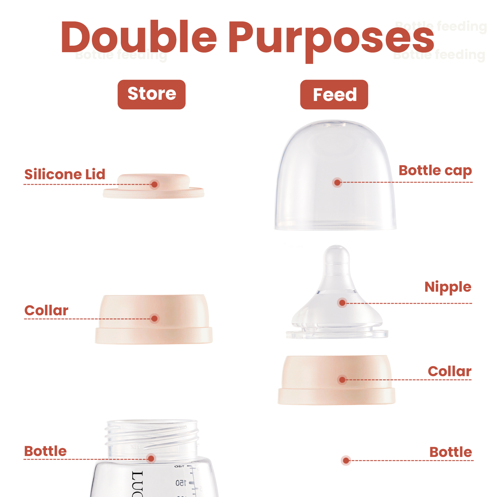 LUCINA BABY double purpose silicone baby bottle - store milk in fridge or feed directly, includes silicone lid, collar, nipple and cap