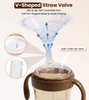 NCVI Sippy Cups for Toddlers 1-3, Toddler Cups, Spill Resistant, 6oz, Brown