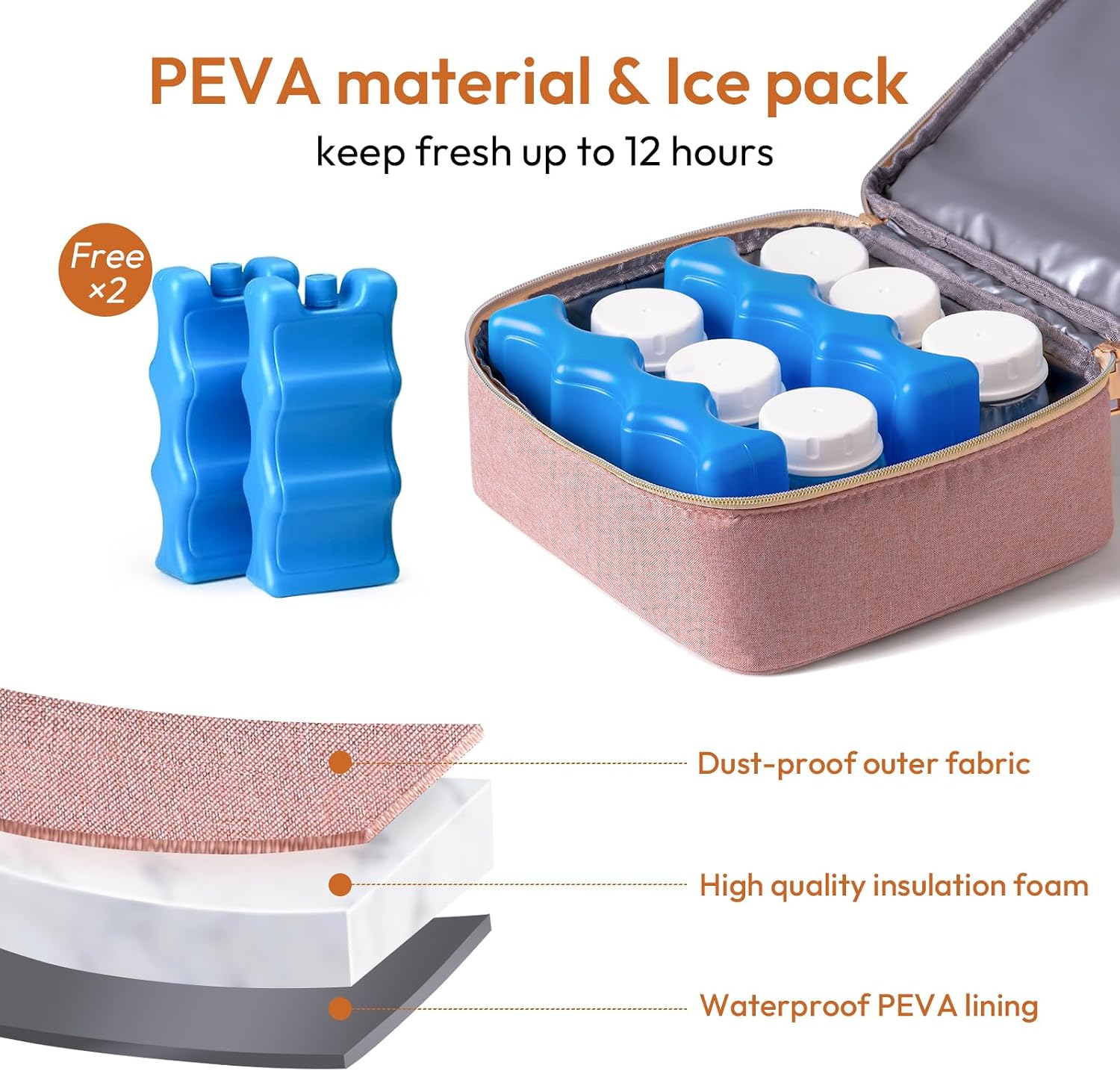 NCVI Breast Pump Backpack, Double Layer Removable, for Spectra/Medela